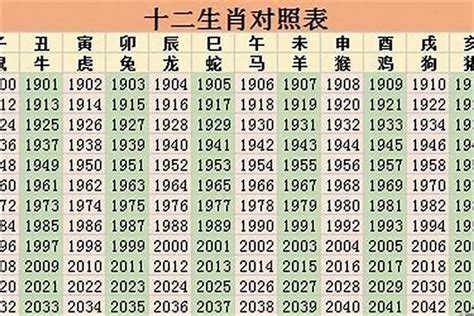 属马2023年几岁|属马的2023年多大 属马的今年几岁对照表